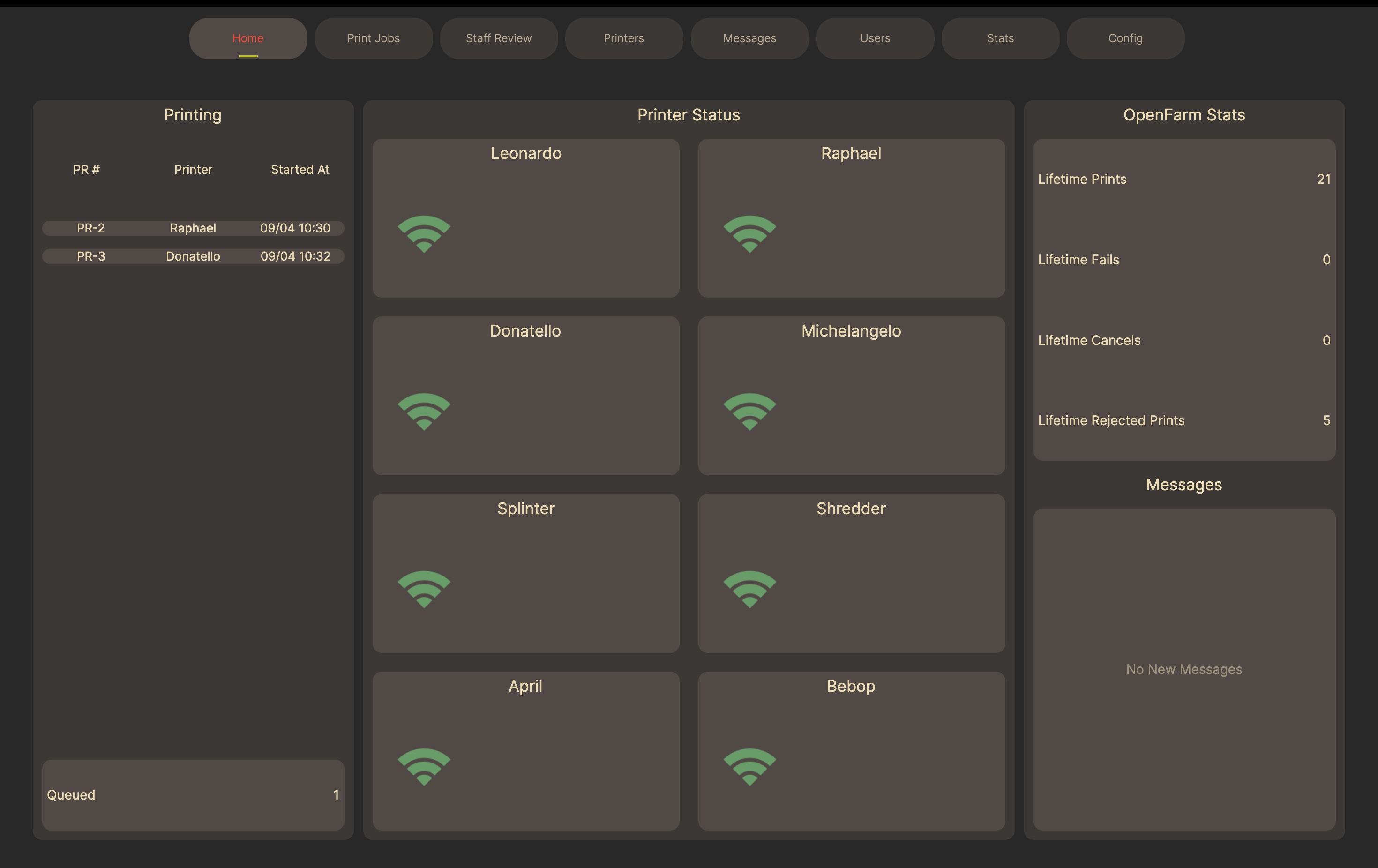 Dashboard overview with KPIs, quick links, and status widgets