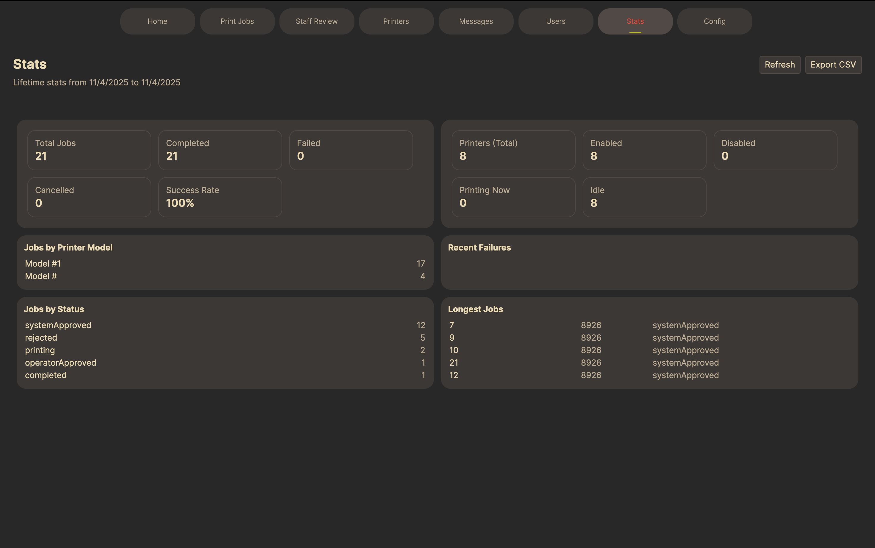Statistics dashboard with completion rates and throughput