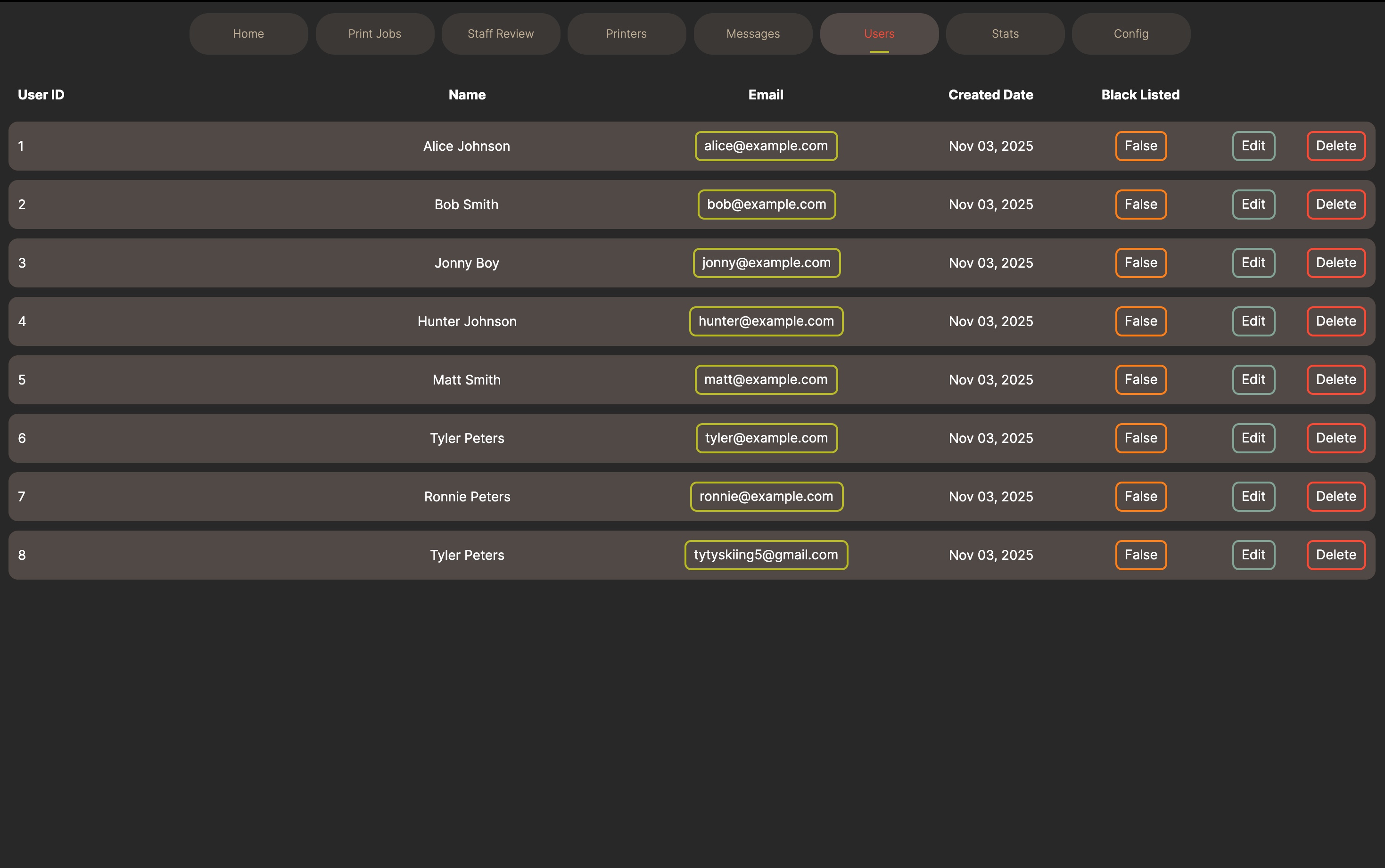 User management with suspend/unsuspend and org IDs